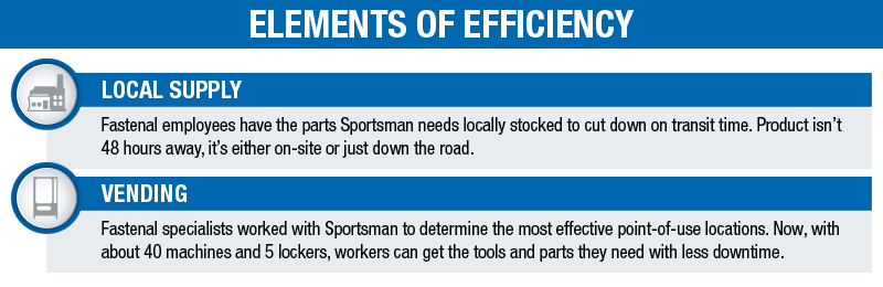 ELEMENTS OF EFFICIENCY: VENDING - Fastenal specialists worked with Sportsman to determine the most effective point-of-use locations. Now, with about 40 machines and 5 lockers, workers can get the tools and parts they need with less downtime. LOCAL SUPPLY - Fastenal employees have the parts Sportsman needs locally stocked to cut down on transit time. Product isn’t 48 hours away, it’s either on-site or just down the road.