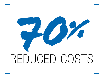 70% reduced costs