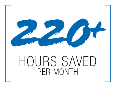 220+ hours saved per month