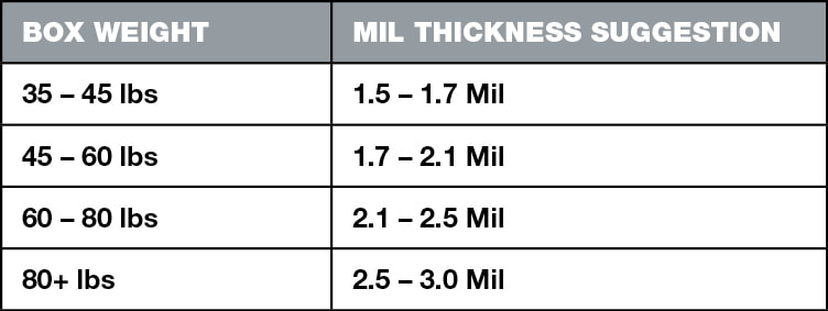 Mil thickness table