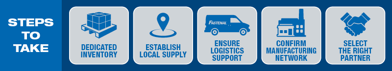 Steps to take: Dedicated Inventory, Establish Local Supply, Ensure Logistics Support, Confirm Manufacturing Network, Select the Right Partner