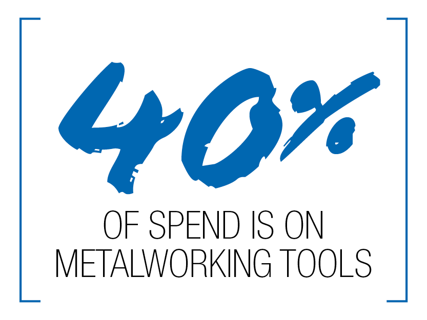 40% of spend is on metalworking tools