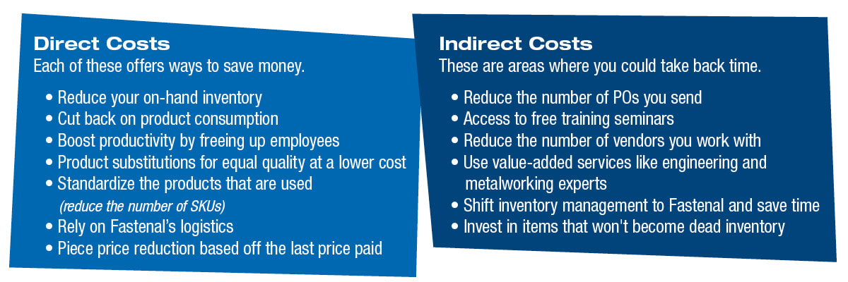 Direct Costs Each of these offers ways to save money. • Reduce your on-hand inventory • Cut back on product consumption • Boost productivity by freeing up employees • Product substitutions for equal quality at a lower cost • Standardize the products that are used (reduce the number of SKUs) • Rely on Fastenal’s logistics • Piece price reduction based off the last price paid Indirect Costs These are areas where you could take back time. • Reduce the number of POs you send • Access to free training seminars • Reduce the number of vendors you work with • Use value-added services like engineering and metalworking experts • Shift inventory management to Fastenal and save time • Invest in items that won't become dead inventory