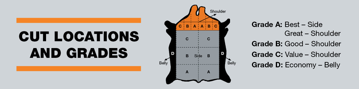 Cut Locations & Grades - Grade A: Best - Side, Great - Shoulder Grade B: Good - Shoulder Grade C: Value - Shoulder Grade D: Economy - Belly