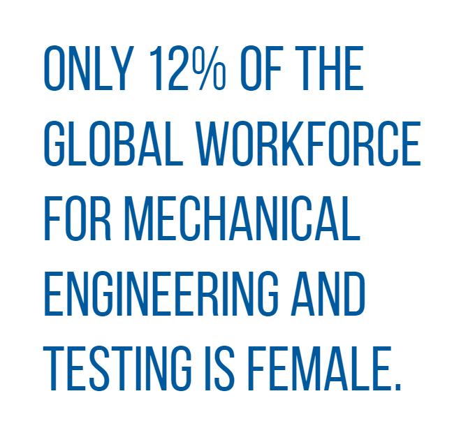Only 12% of the global workforce for mechanical engineering and testing is female.